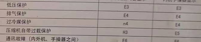 阿克陶空调电话在哪里找